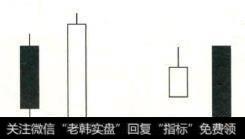 穿头破脚是一种经典的K线组合，它是指股票前一日的最高价和最低价均小于当日的最高价与最低价