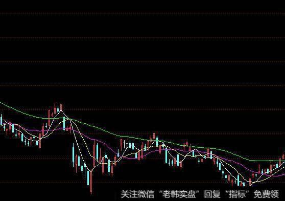 矩形形态应用时的注意要点有几个方面？