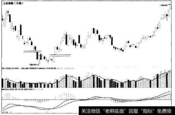 股价在持续下跌过程中也会出现岛形反转形态，股价在持续下跌一段时间后，某日突然跳空低开留下一个下调缺口