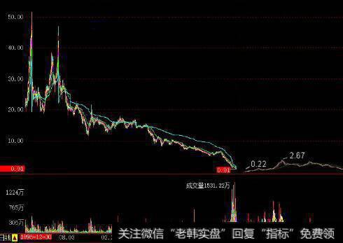 岛形形态的形态特征是什么？岛形形态的市场意义是什么？