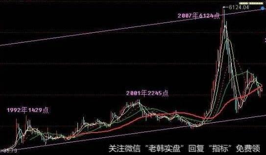 岛形形态的操作策略是什么？岛形形态的要点提示有哪些？