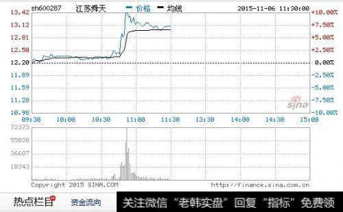 摘星脱帽指的是什么？如何把握摘星脱帽股的投资机会？