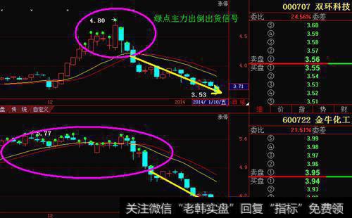 有哪些资产<a href='/gpcyml/273048.html'>重组股</a>的操作技巧？