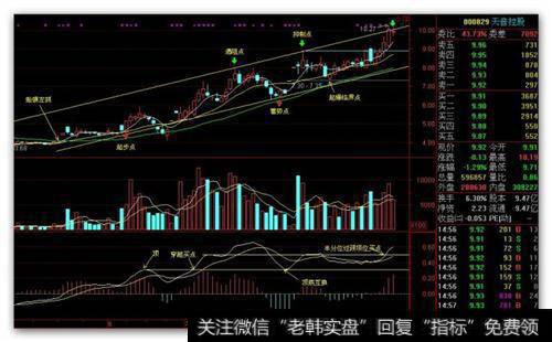 如何选主流热点的龙头股？有哪些捕捉热点龙头股的方法？