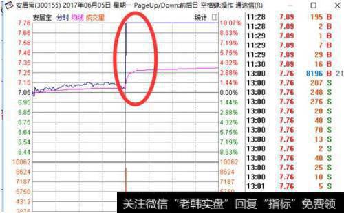 有哪些遇突发性重大利好的实盘操作技巧？