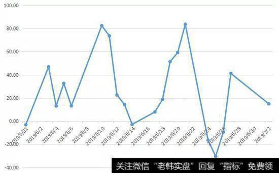 庄家出货前的征兆有哪些？庄家出货前的征兆是什么？