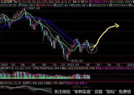 为什么基本业务分析是投资过程的核心步骤之一?