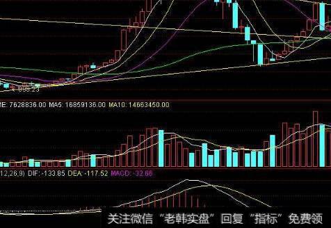 [评价公司定性因素]公司所处的行业