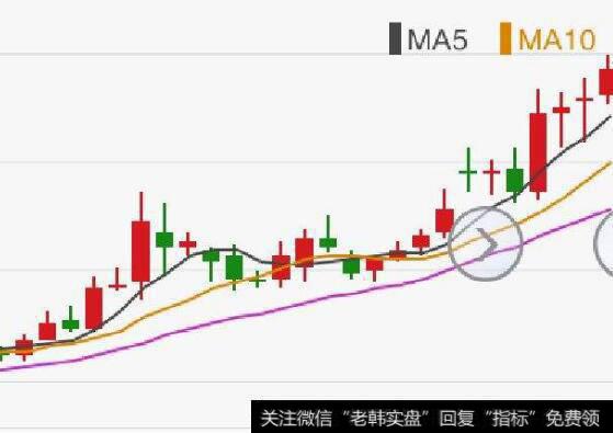 针对顾客、供应商及业内竞争对手的力量