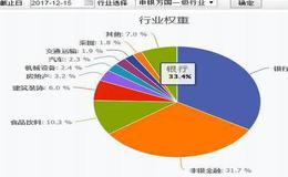 避开弱势产业的原因是什么？