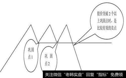 在股市中取得成功的唯一可靠方法是什么？利弗莫尔成功的关键是？