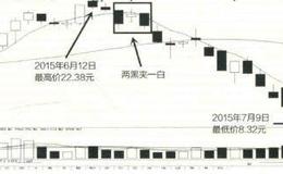 出现两黑夹一白时要知道的实战解套技法