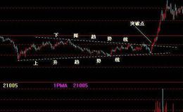 导致企业失去自身未来控制权的风险因素包括哪些？