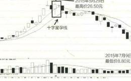 出现身怀六甲时应注意的实战解套技法