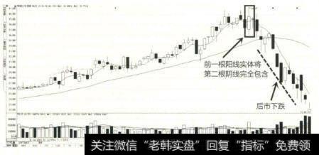 华润三九在2015年6月16日和17日形成了高位身怀六甲形态。