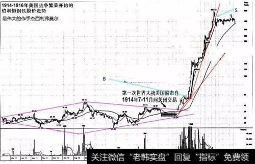 利弗莫尔亲自了解情况的原因是什么？