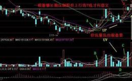 为什么投资者要了解公司的增长管理是否有效？