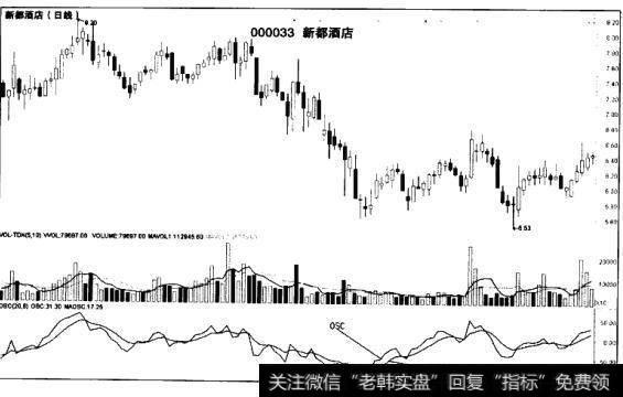 什么是震荡指标OSC？OSC指标的应用有哪几个方面？