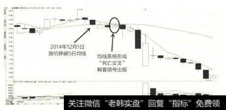 澄星股份的股价在高位运行了一段时间之后，收出一根长阴线，股价顺势跌破5日均线。