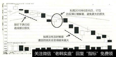 苏宁云商在经过了一段时间的上涨后，股价开始下跌