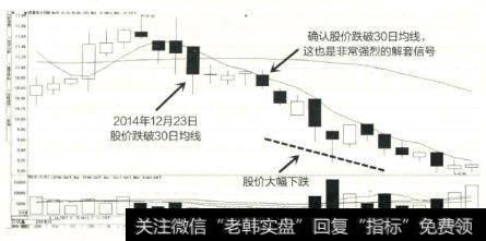 西昌电力的股价先向下跌破30日均线，随后虽然该股K线又收出了几根阳线，但是由于K线实体过小，因此对整体趋势并没有形成有效的改变。