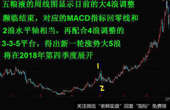 为什么伟大的管理者会对公司进行管理评估？