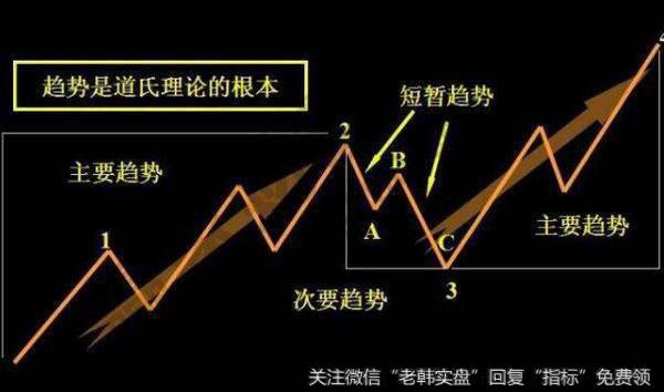 为什么顶级选股大师需要了解管理层的经历和业绩、战略性思维？