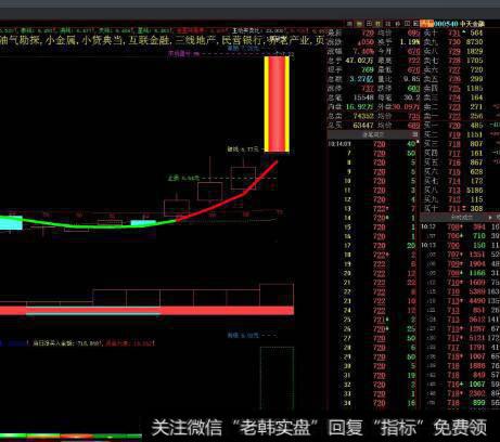 为什么投资者要有主人翁意识以及对股东利益的忠诚？