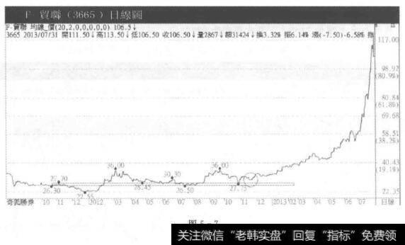 F -贸联日线图