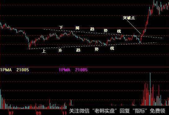 投资者怎样获知公开信息的来源？