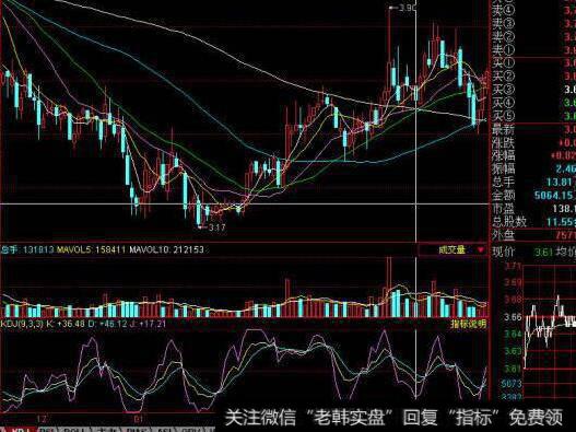 选股者可以仰仗的小道消息的来源有哪些？