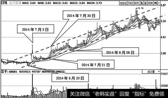 远兴能源（000683）日K线走势图