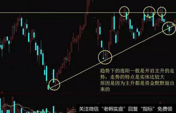 能量潮指标OBV曲线的应用有哪几个方面？