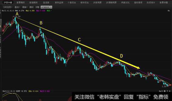 投资者怎样采用折现现金流模型的估值技术进行股盘估值？