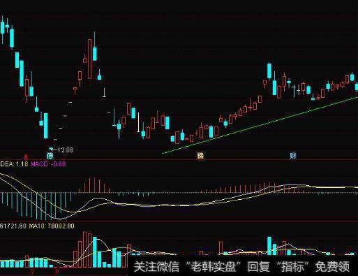 什么是<a href='/cgjq/279286.html'>市盈率估值</a>法？怎样利用市盈率估值法？