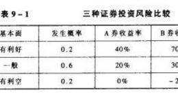 投资风险如何衡量与测算？