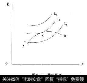 最佳组合确定