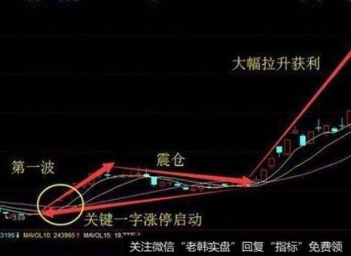 庄股指的是什么？庄股有什么特征？