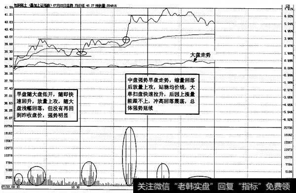 图2-26中盘冲高强势震荡