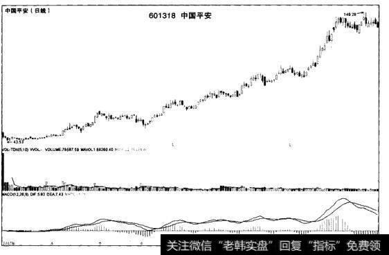 盘整行情的选股技巧可以分为几种？每种类型有什么特点？