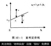 资产V表示价格被低估