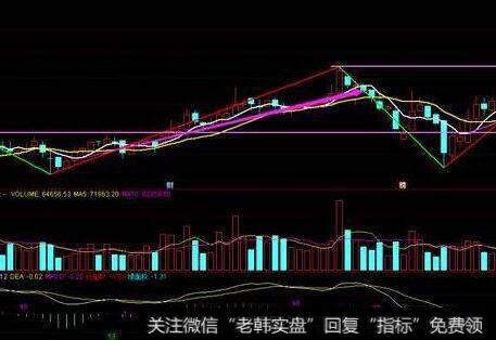 横盘整理行情是由哪三种情况形成的？