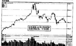 短线常见的形态 岛型反转暗示大势信号