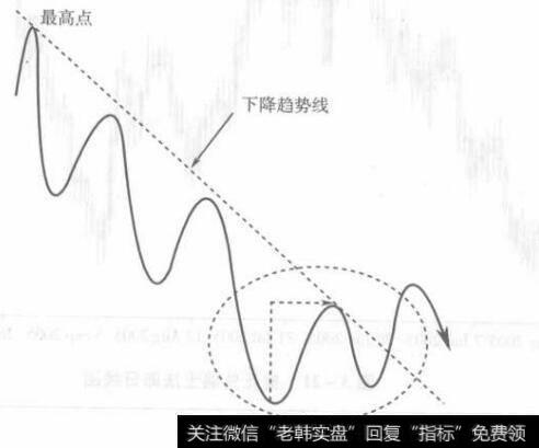 强势震荡会出现什么状况？强势震荡的选股技巧有哪些？