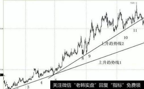 震荡市中换股时应注意的问题有哪些？