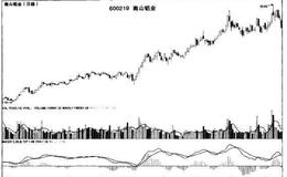 震荡行情中中<em>短线选股法</em>有几种？