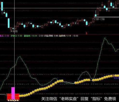 投资者在震荡市中需要主动舍弃的七类股票是什么？