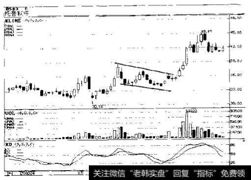 托普软件(0583)2000年5.6月份走势图