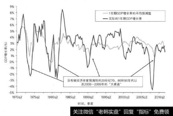 [投资者进行基本面分析中的错误]缺乏独立性