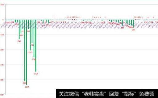 [投资者进行基本面分析中的错误]对概率和随机性缺乏认识